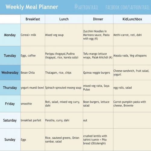 Weekly Menu Plan 20 July 2015 - Breakfast, Lunch, Dinner, Kid Lunchbox ...