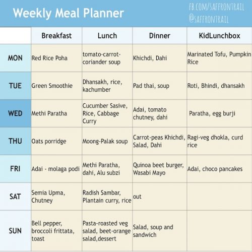 Weekly Menu Plan 27 July, 2015 - Breakfast, Lunch, Dinner, Kid Lunchbox ...