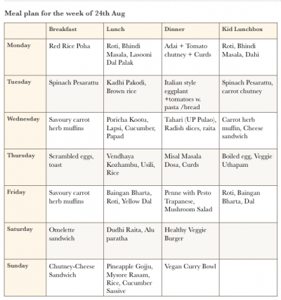 Vegetarian Weekly Menu Plan - 24th August 2015 | Saffron Trail